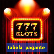 tabela pagante fortune tiger